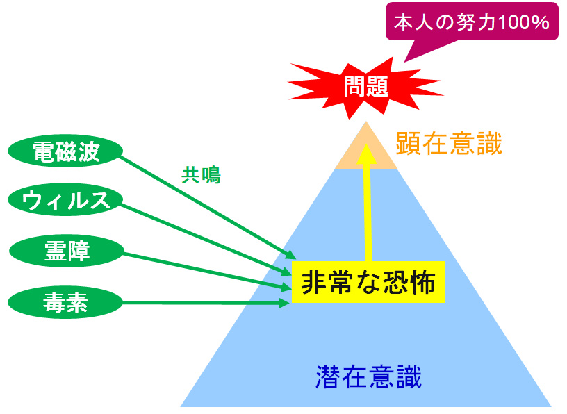 潜在意識